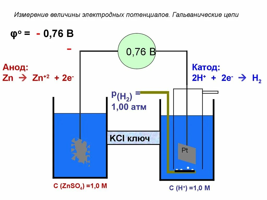 Гальванический элемент катод. Катод и анод в электрохимии. Общая схема гальванической цепи. Гальваническая цепь окислительно. Электроды катод и анод.