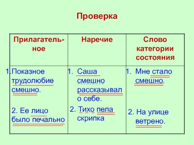 Весело какая категория состояния. Слова категории состояния. Слова категоиисостояния. Глаголы категории состояния. Категория состояния таблица.