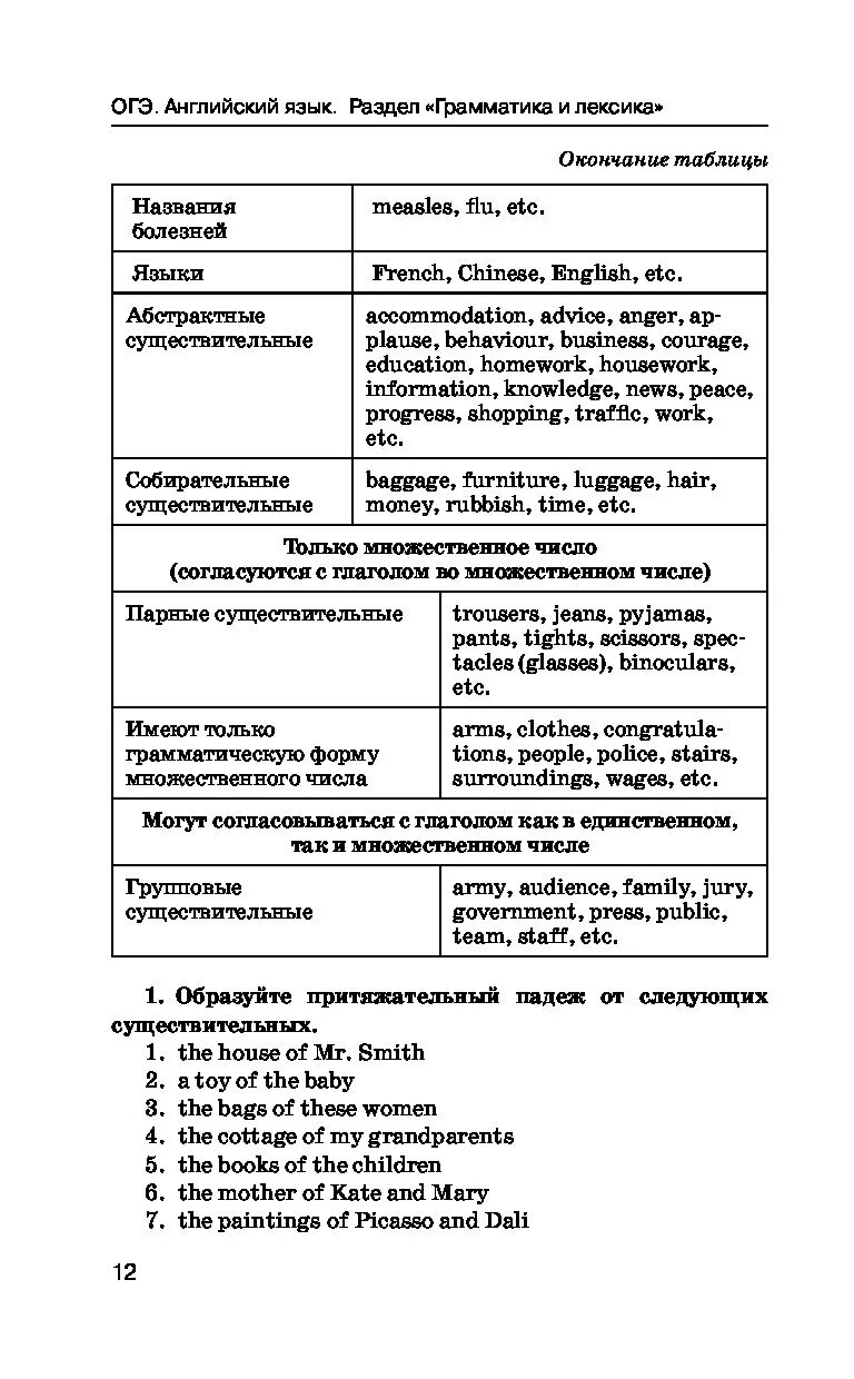 Задания по лексике и грамматике английский. Грамматика и лексика английский ОГЭ. ОГЭ лексика и грамматика английского языка. ОГЭ задания по грамматике и лексике английского языка. Грамматика для ОГЭ по английскому.