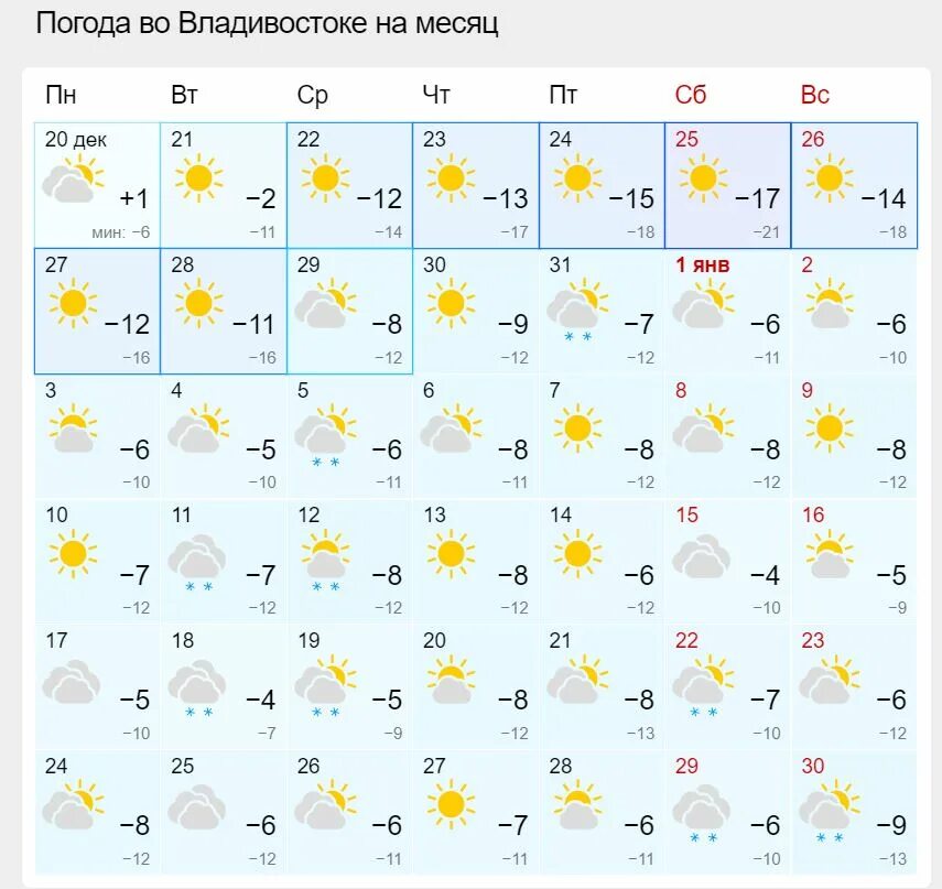 Погода владивосток 17 февраля. Погода Владивосток. Погода Владивосток сегодня. Погода погода Владивосток. Какая погода во Владивостоке.