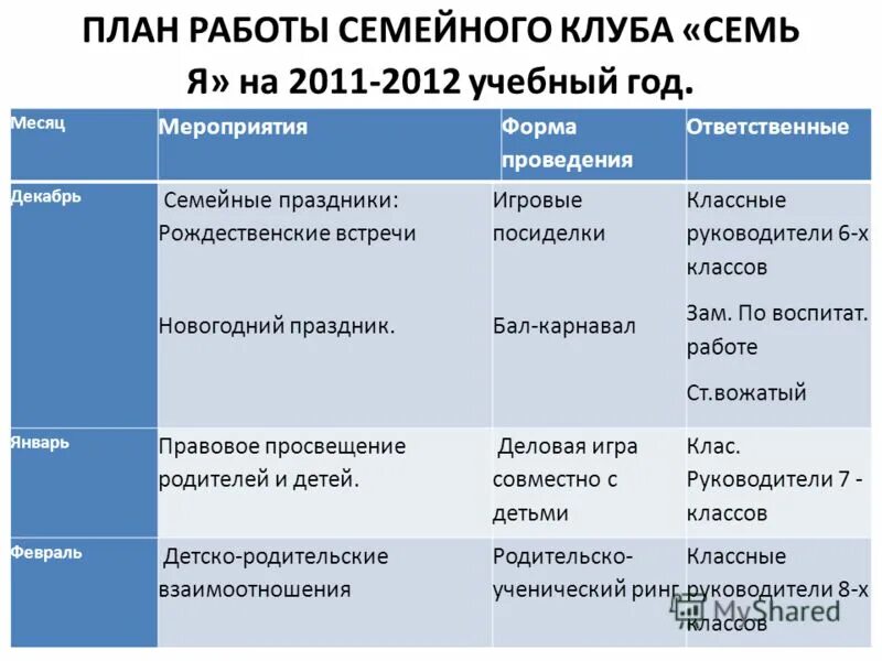 План работы с молодыми семьями. План мероприятий семейного клуба. План работы клуба молодая семья. План клуба семейный. Список мероприятий для детей.