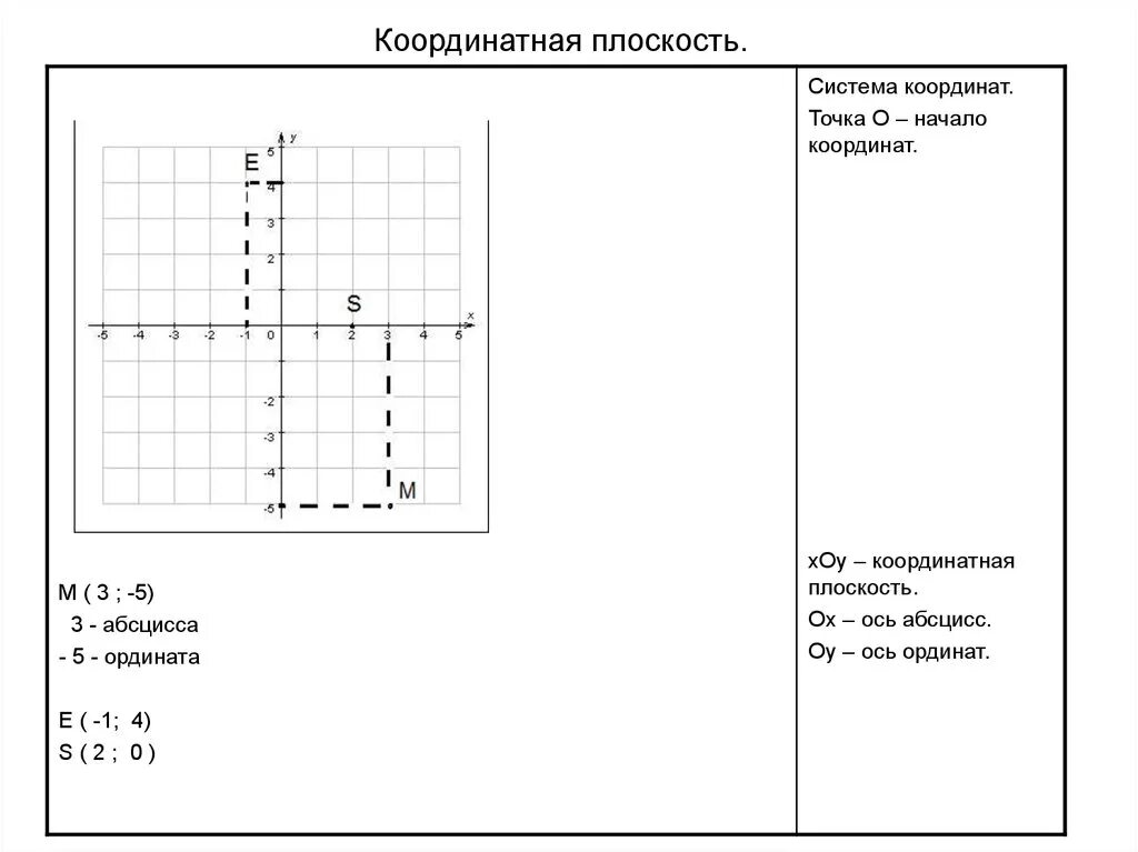 Координатная плоскость задачи. Практическая работа координатная плоскость 6 класс математика. Задания на координатную плоскость 6 класс математика. Практическая работа координатная плоскость 6 класс математика. Система координат 6 класс математика задания.