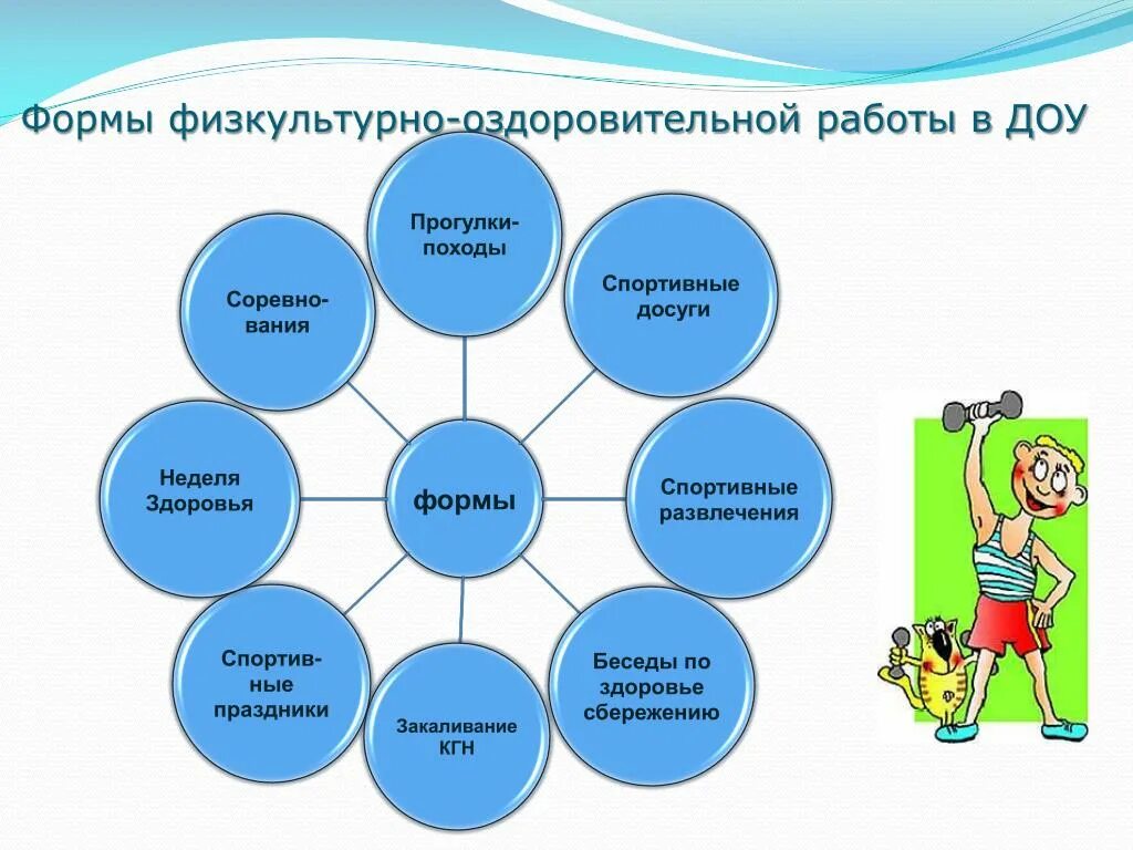 Направленность группы оздоровительная. Физкультурно-оздоровительная работа в детском саду схема. Формы организации физкультурных занятий в ДОУ. Формы физкультурно-оздоровительной работы в ДОО. Физкультурно-оздоровительная работа в ДОУ.