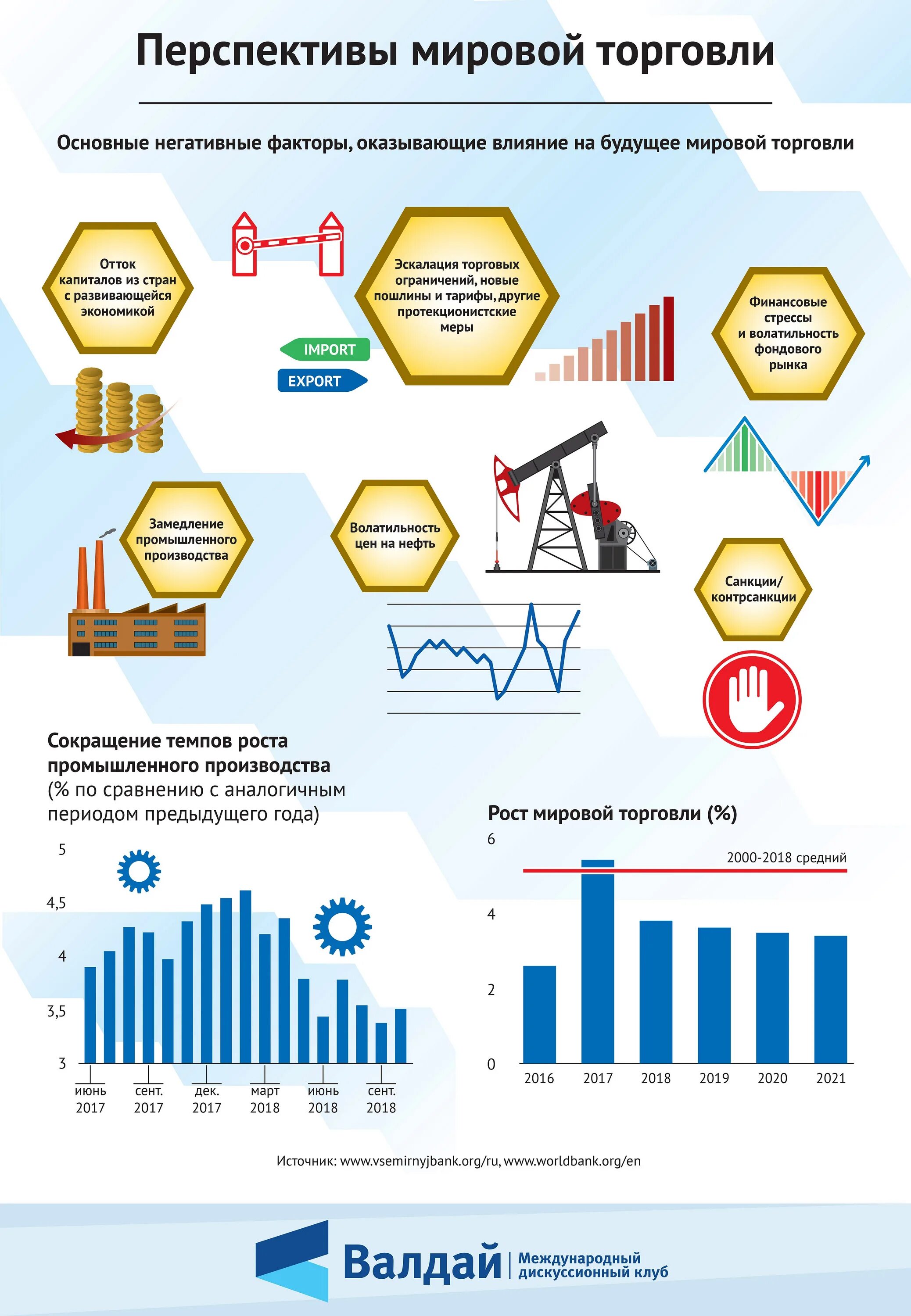 Перспективы международной торговли. Перспективы развития международной торговли. Инфографика перспективы развития. Международная торговля инфографика. Ответы перспектива рф