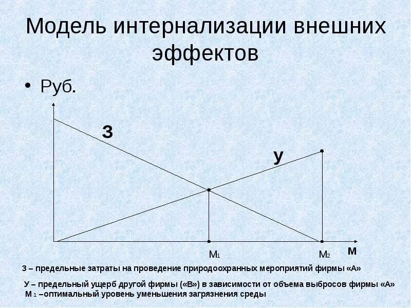 Предельный эффект. Модель интернализации. Интернализация внешних эффектов. Теория интернализации. Интернализация это в экономике.