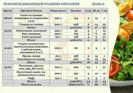 Примерное меню для диеты 8