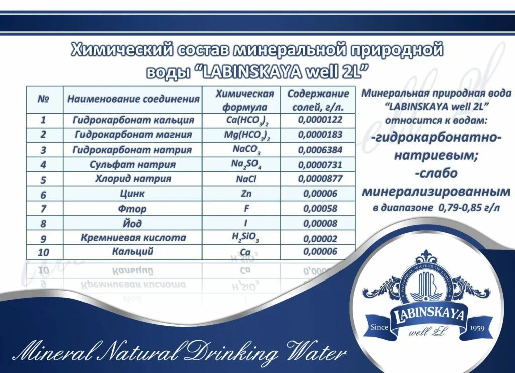 Состав мин воды. Состав минеральной воды. Химический состав минеральной воды. Лабинская минеральная вода. Природный минеральный состав воды.