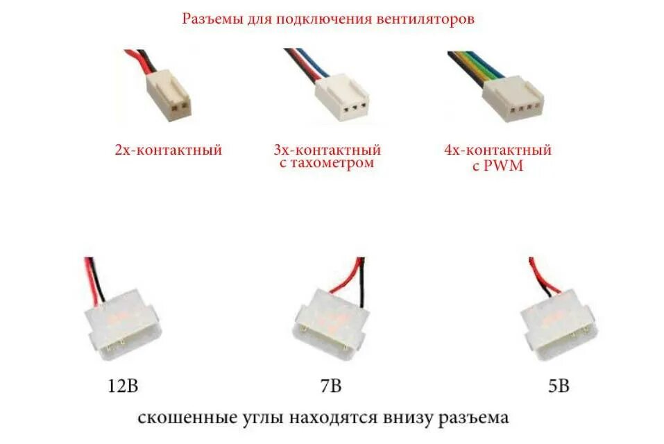 Сколько кулеров можно подключить. Разъем вентилятора для подключения к БП. Подключение вентиляторов к блоку питания. Подключение кулера к блоку питания. Как подключить вентилятор к блоку питания.