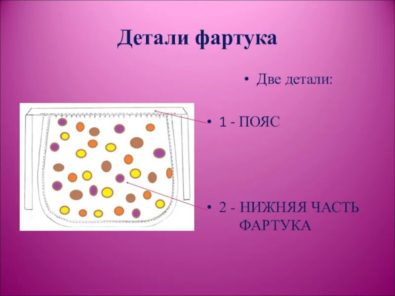 Детали фартука. Детали фартука на поясе. Фартук без нагрудника. Соединение деталей фартука без нагрудника. Элементы фартука