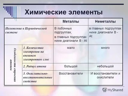 Металлы и неметаллы различия