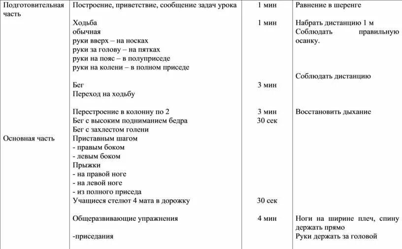 Подготовительная часть занятия по физкультуре. Подготовительная часть урока физической. Подготовительная часть. Конспект подготовительной части урока.