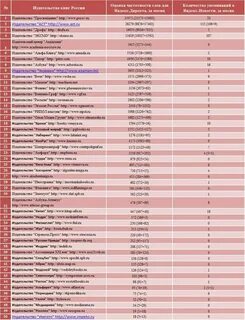 Российские издатели