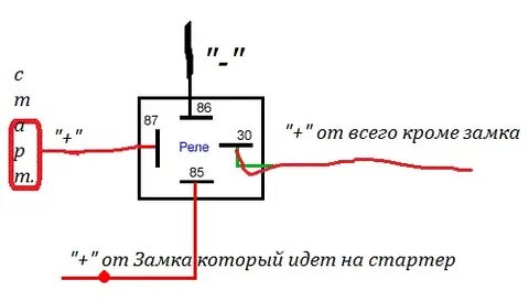 Доп реле на стартер