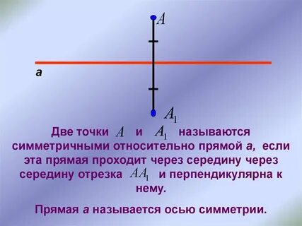 Какие точки называют симметричными относительно точки
