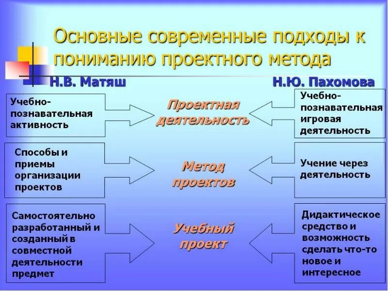 Н матяш