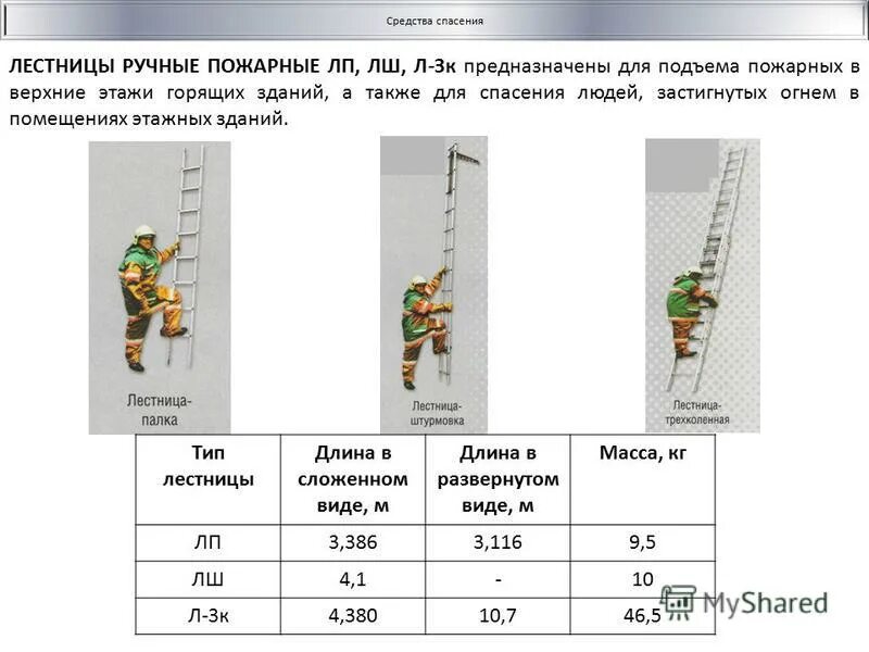 Назначение ТТХ пожарных лестниц. Лестница штурмовка пожарная испытание. ТТХ ручных пожарных лестниц. ТТХ пожарной лестницы трехколенки.