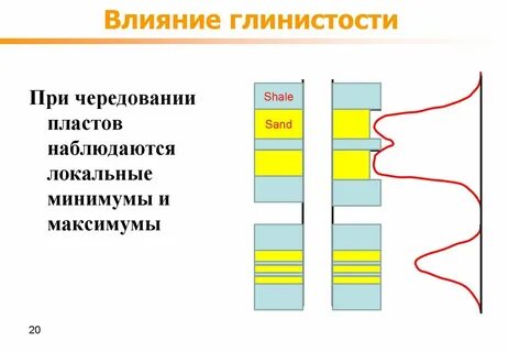 Воздействие 20