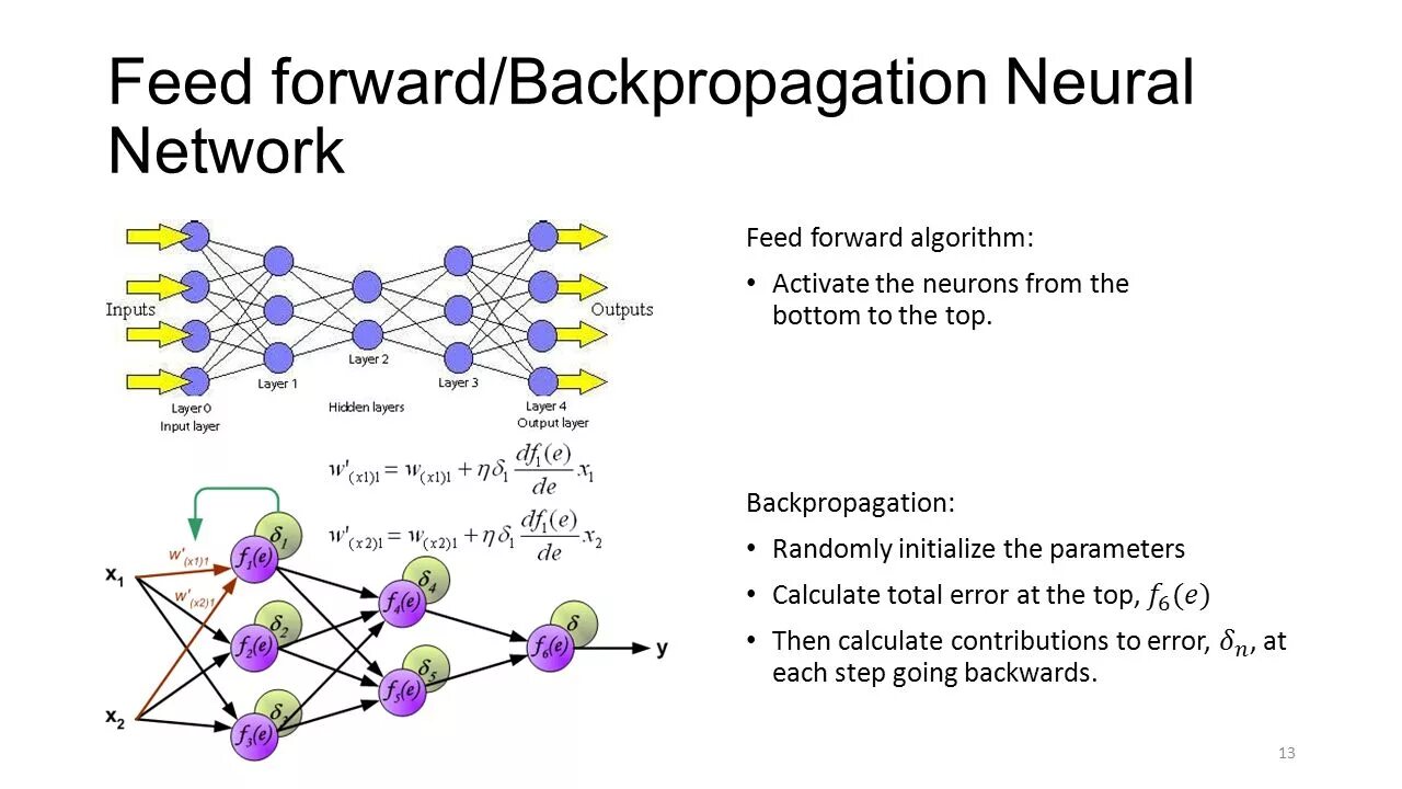Алгоритм обратной ошибки. Алгоритм обратного распространения ошибки нейронные сети. Нейронная сеть схема. Многослойная нейронная сеть. Backpropagation в нейронных сетях.
