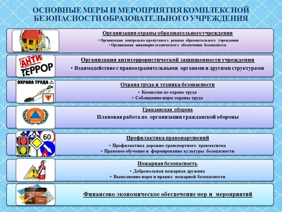 Деятельность комплексная безопасность. Комплексная безопасность в ДОУ. Обеспечение комплексной безопасности в ДОУ. Комплексная безопасность в школе презентация. Комплексная безопасность образовательного учреждения.