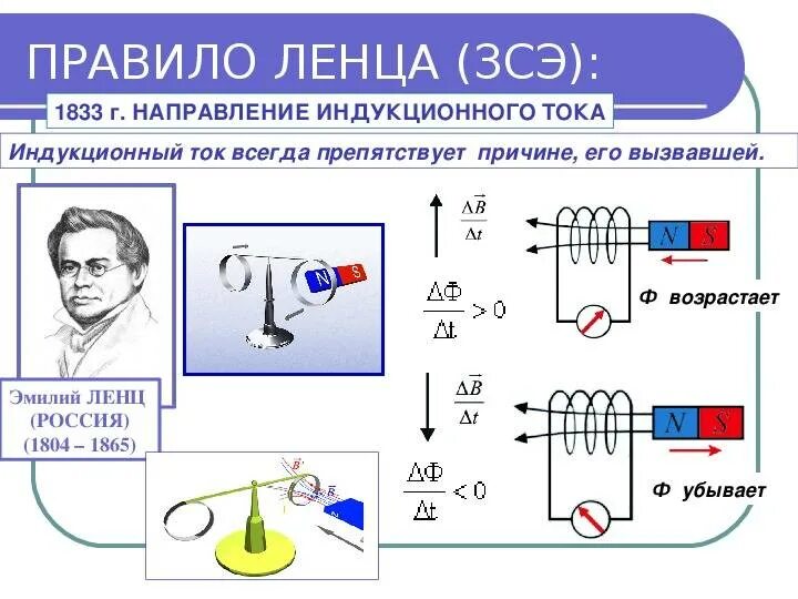 Правило ленца определение направления. Направление магнитной индукции правило ленца. правило ленца для электромагнитной индукции 9. явление электромагнитной индукции правило ленца. правило ленца для электромагнитной индукции 11.
