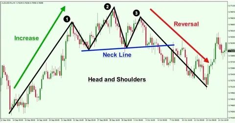 Line heading