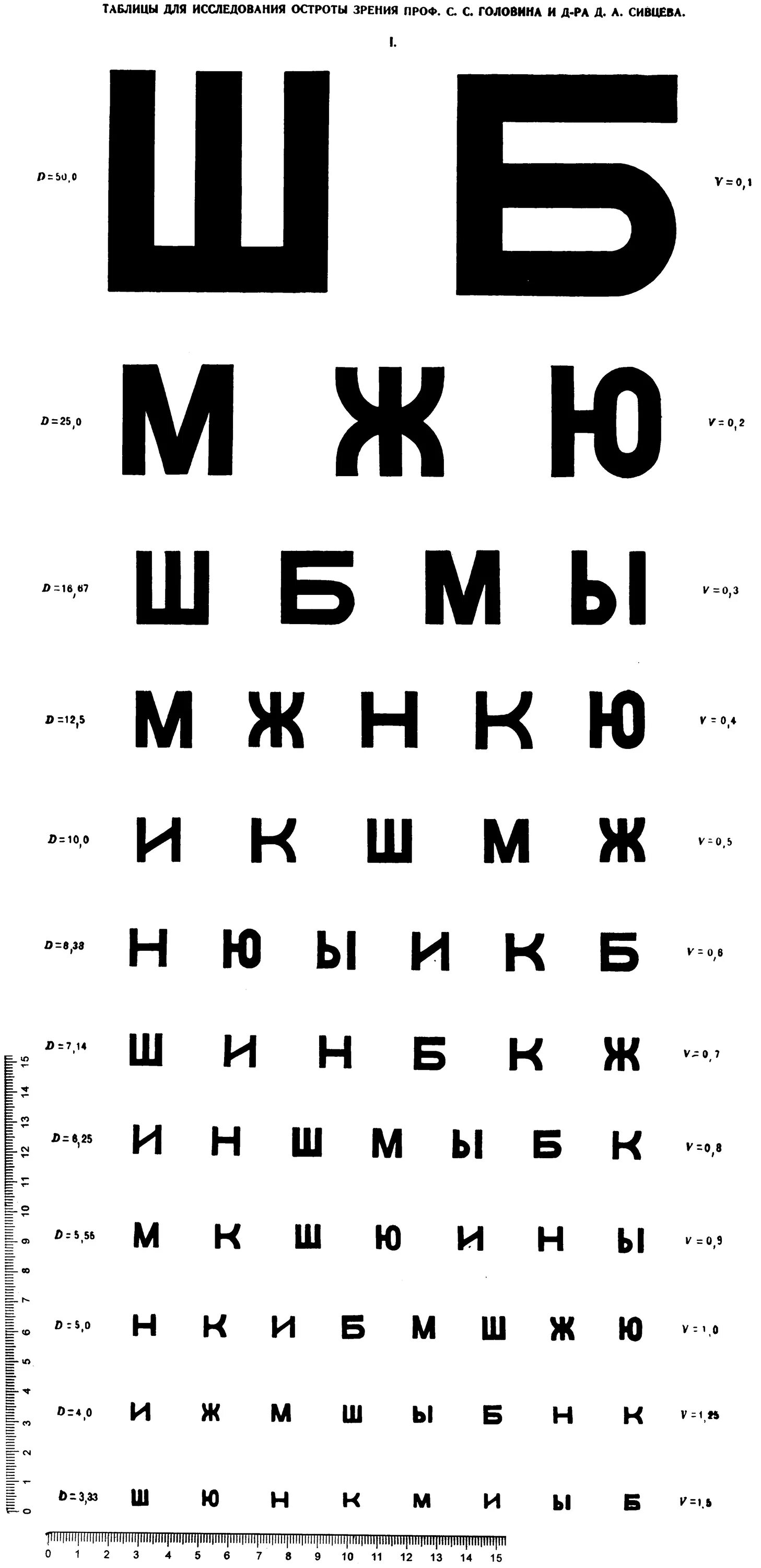 Проверка зрения третья строчка снизу. Таблица Сивцева для исследования остроты зрения. Таблица для определения остроты зрения (цифры). Таблица для проверки зрения проектор.