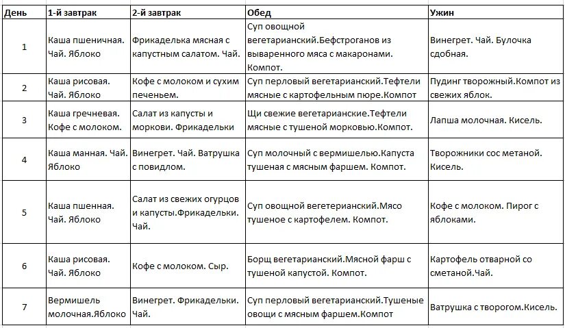 Диетические блюда при хроническом холецистите. Холецистит желчного пузыря диета. Диета при холецистите. Диета при холецистите. Питание при холецистите.