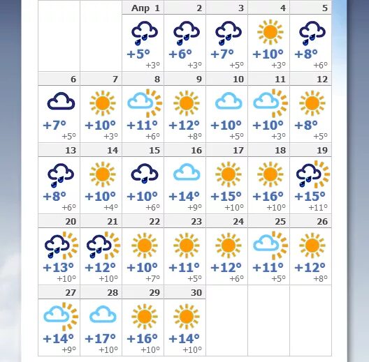 Погода на апрель астана. Погода в Ялте на неделю. Гисметео Ялта. Прогноз погоды в Ялте. Погода в Ялте на 10 дней.