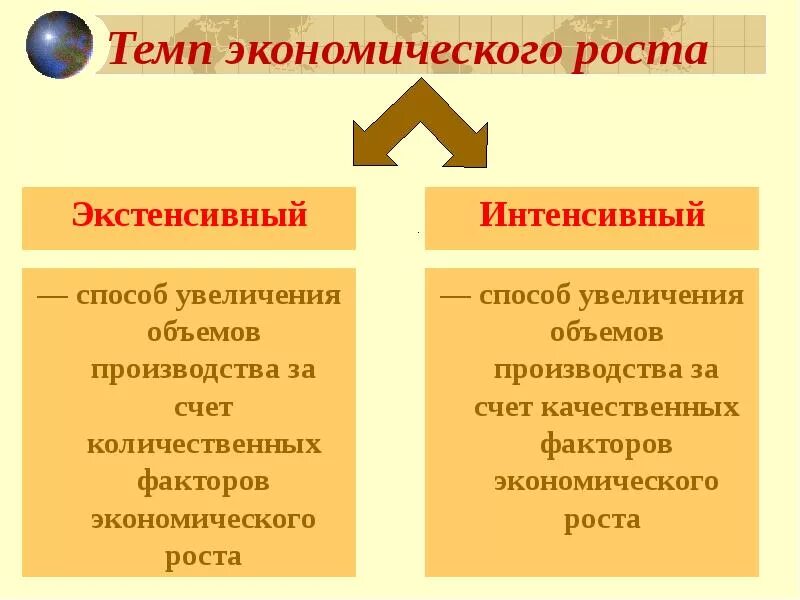 Виды темпов экономического роста. Темпы экономического роста. экономический рост темпы роста. банковские резервы. темпы экономичекого рост.