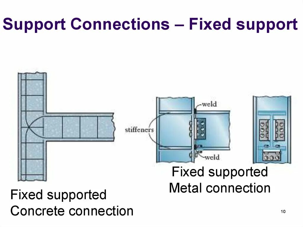 Fixed support. Fixed Type support. Fixed support Ansys что это. Fixed determinants. Fix connection