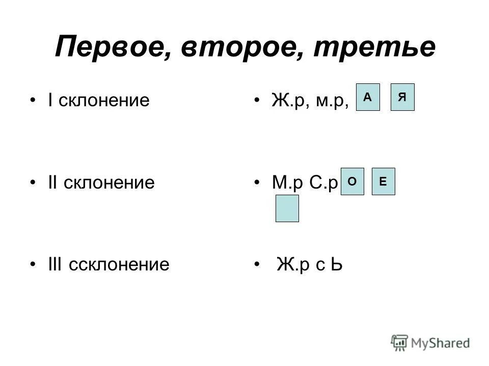 шипящие 3 склонения