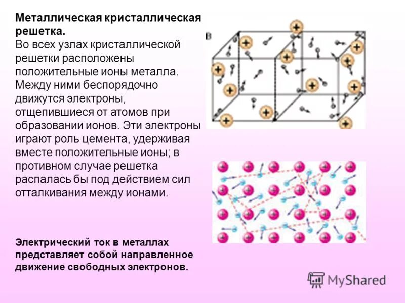 что находится в узлах. строение вещества. что находится в узлах. строение спинномозгового узла. ионная кристаллическая решет.