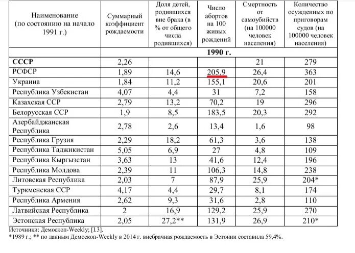 Сколько рождается людей в секунду в мире