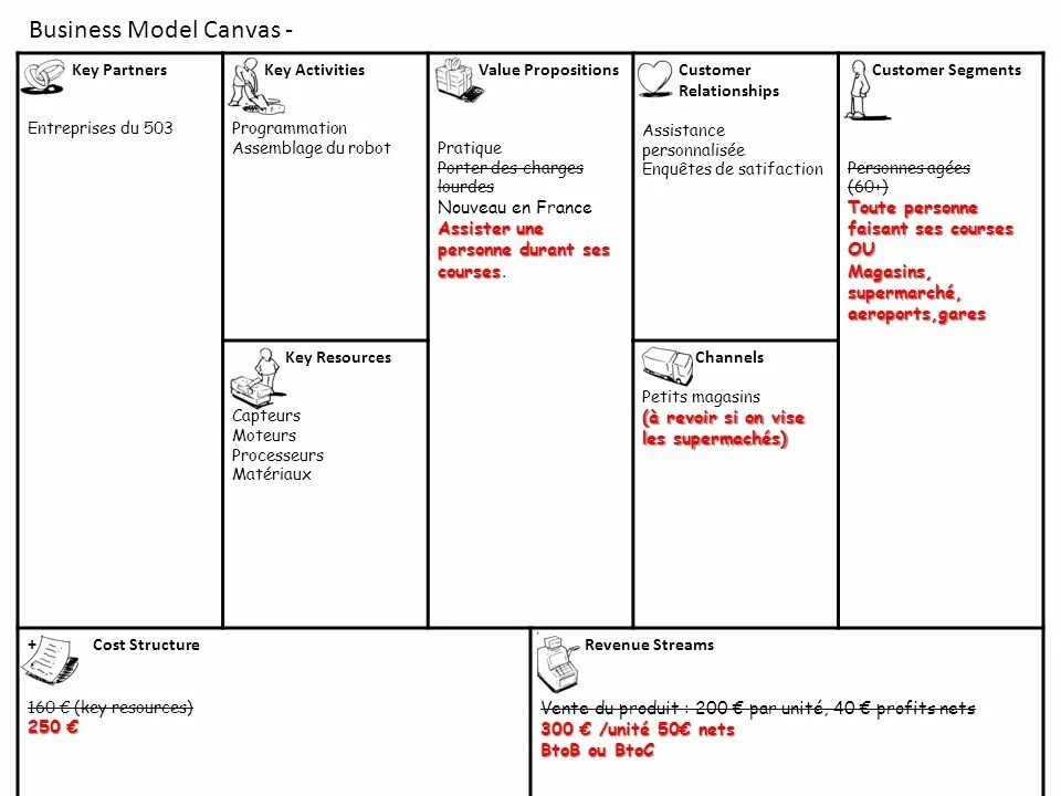 Остервальдер канвас. Остервальдер канвас. Canvas бизнес модель. Бизнес-модель «канвас» (business model canvas). Canvas бизнес модель.
