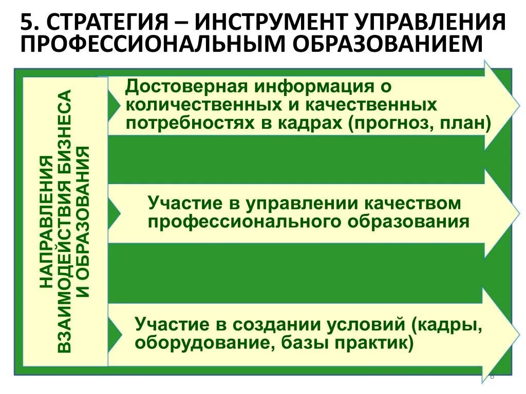 Управление профессионального образования москва. Инструменты стратегического управления. Инструменты стратегического менеджмента. Инструментария стратегического управления. Стратегический инструментарий это.