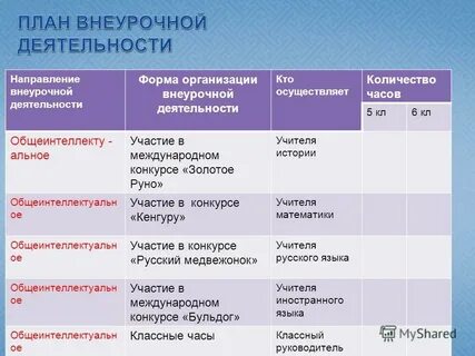 Виды внеурочной деятельности таблица