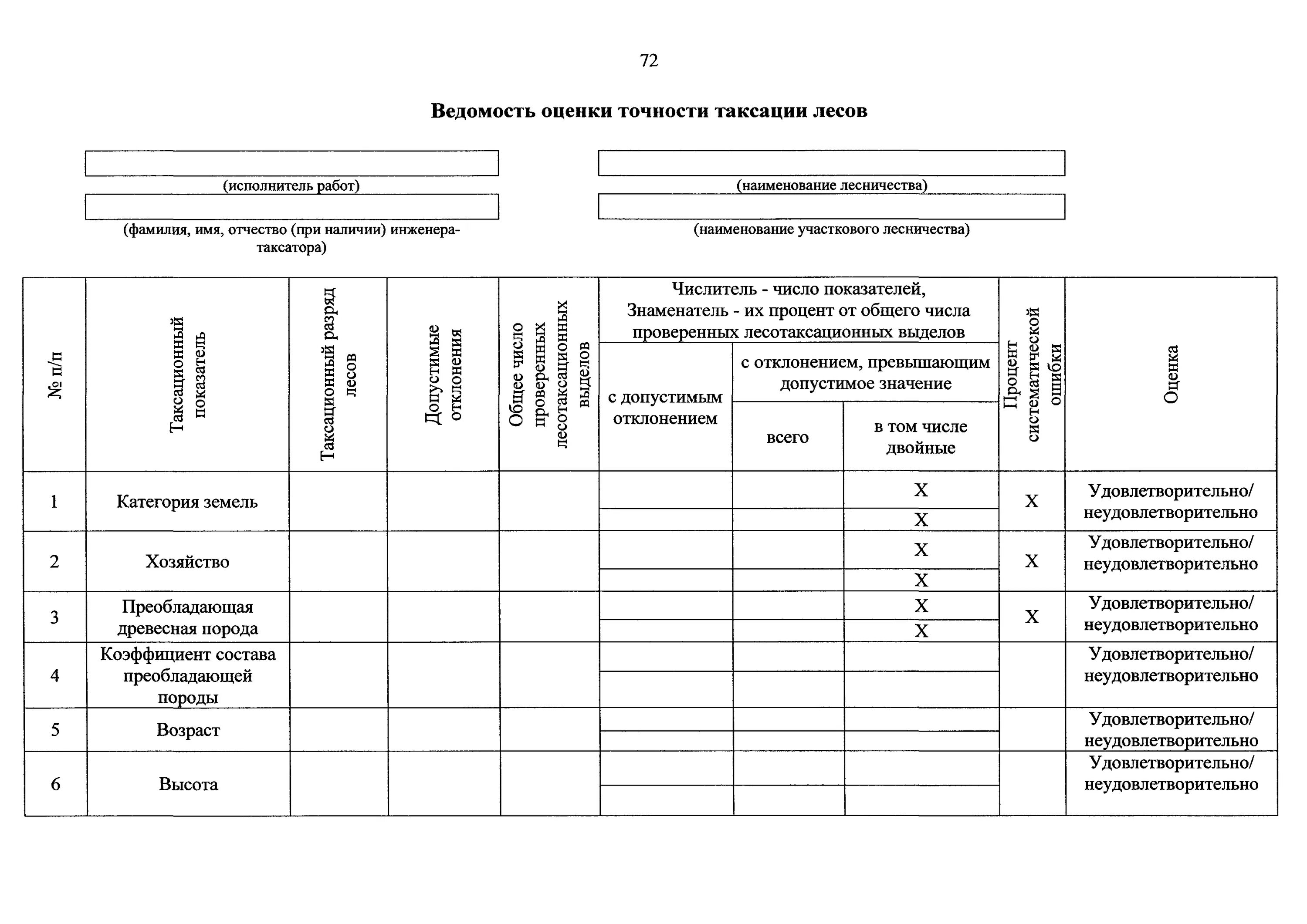 Приказ 688 отвод и таксация