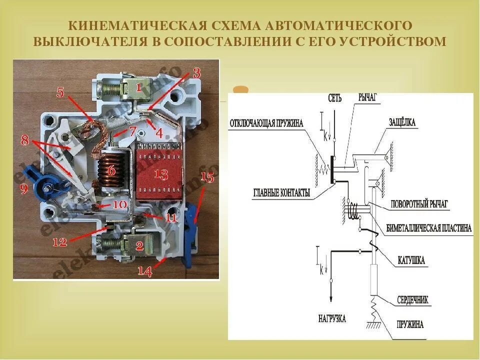 Конструкция автоматического выключателя 0.4 кв. Автомат электрический схема устройства. Принцип работы автоматического выключателя схема. Автоматический выключатель до 1000в схема. Инструкция автоматического выключателя