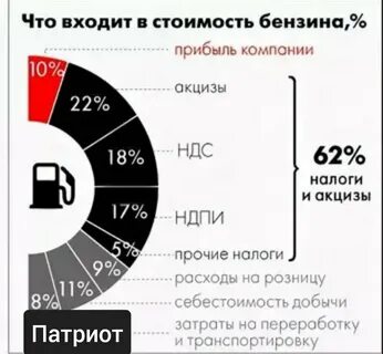 Сколько налогов на рынке