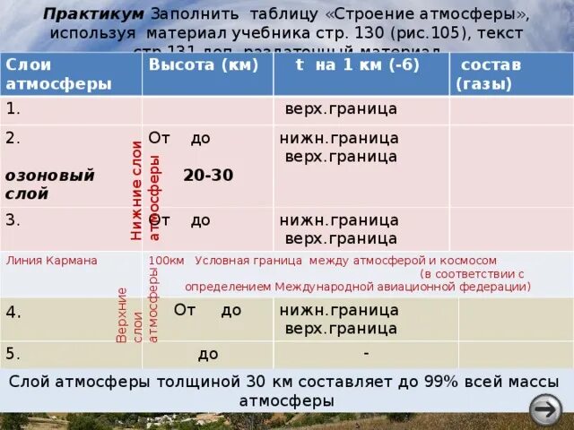 Практическая работа по географии атмосфера 6 класс. Заполните таблицу строение атмосферы. Заполни таблицу строение атмосферы. Таблица строение атмосферы 6 класс география. Таблица атмосферы 6 класс география.