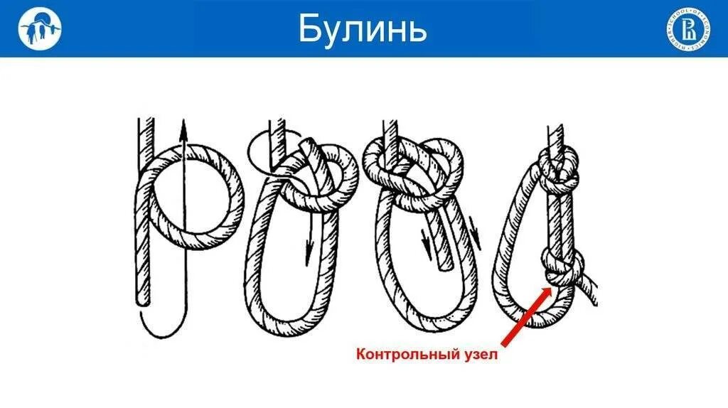 Как сделать контрольный узел Дельтапланеризм.ру Вязка узлов