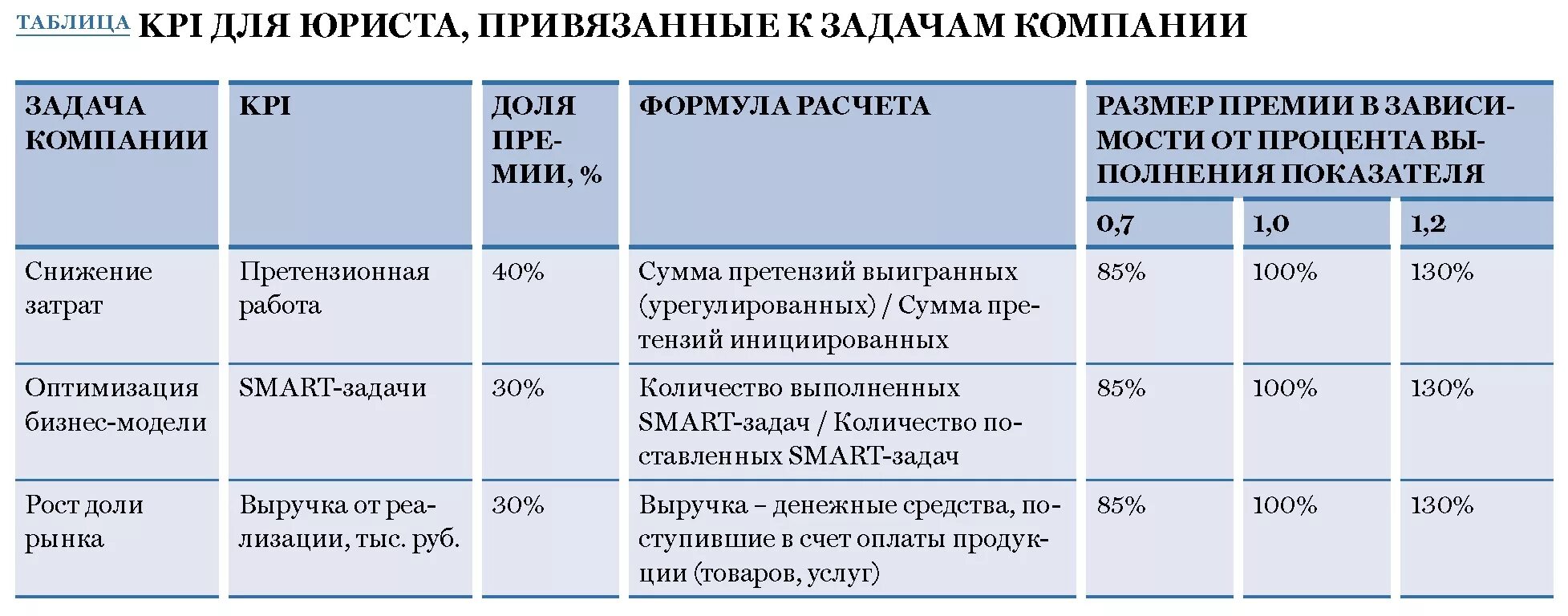 Критерии юрисконсульта. Критерии юрисконсульта