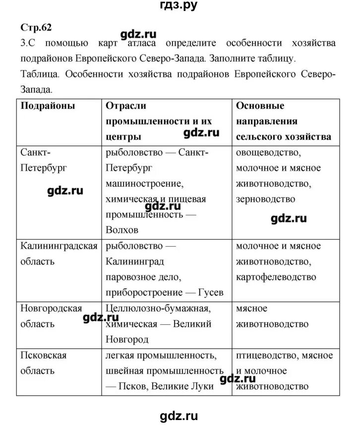 Практическая работа по географии европейский юг. Хозяйство Северо Западного экономического района таблица. Северо Западный район таблица 9 класс география. Северо Западный экономический район отрасли специализации таблица. Хозяйство Северо Запада таблица по географии 9.