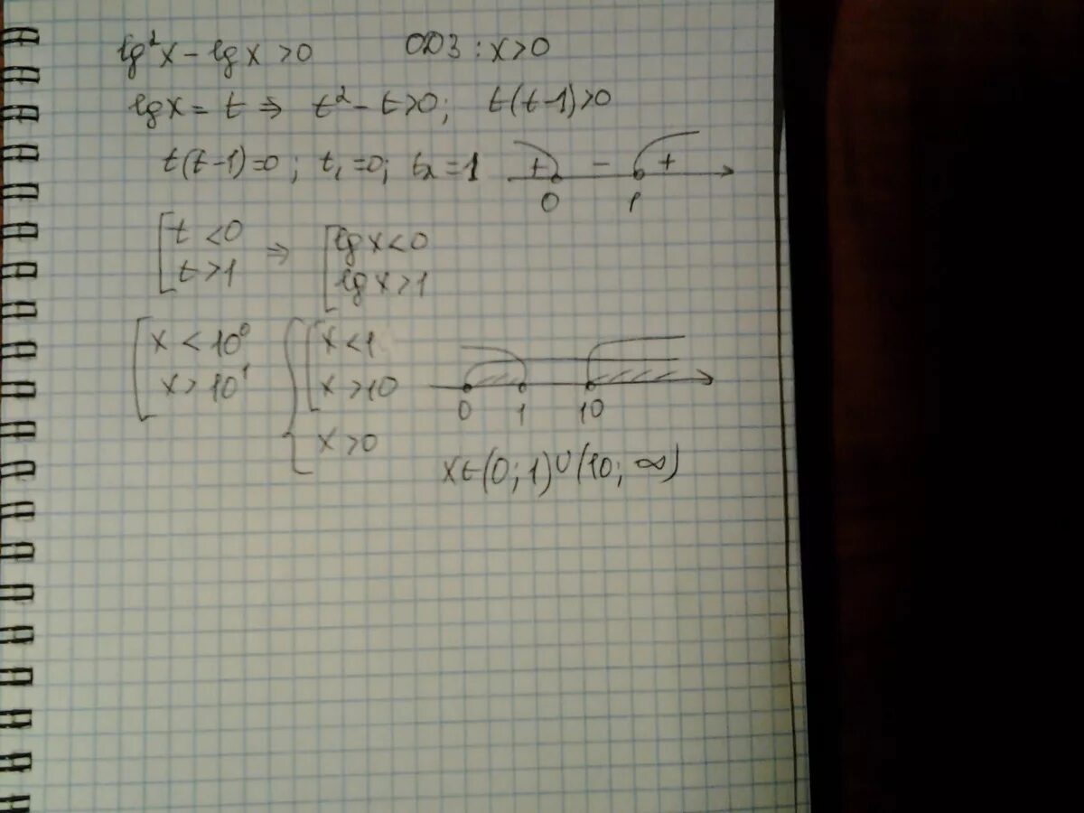 Lg x 4 2 x 0. LG(X^2-2)=LGX. LG^2(X+2)+LG(X+2)>0. LG^2 X-LG X-2=0. LG (x2+2x)-LG(X+2)=0.