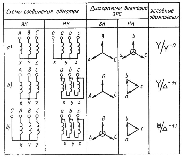 Соединение обмоток трехфазного трансформатора звездой-звезда. Схема соединения треугольник трансформатора. Звезда-треугольник схема соединения трансформатора. Схема подключения обмоток трансформатора звезда треугольник.