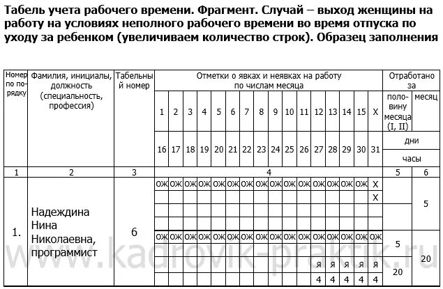 Отсутствие табеля учета рабочего времени. Табель учета рабочего времени сотрудников производства. табель учета рабочего времени 2 сотрудников. табель учета рабочего времени форма 64. табель учета рабочего времени котельной.
