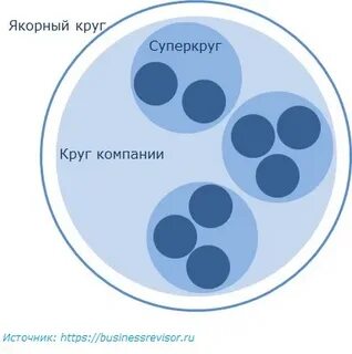Вместо круга