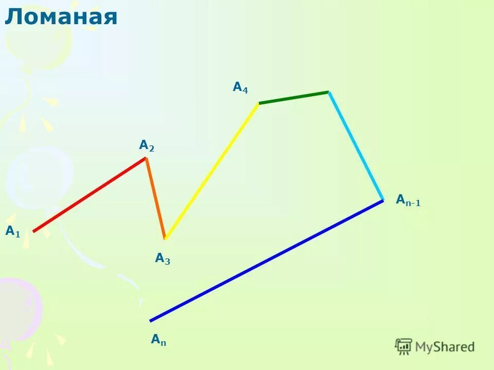 вершины незамкнутой ломаной. звенья ломаной линии. свойство длины ломаной. ломаная. прямая и ломаная линия.