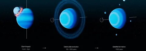 Секстиль уран нептун