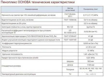 Плотность пенопласта для утепления стен
